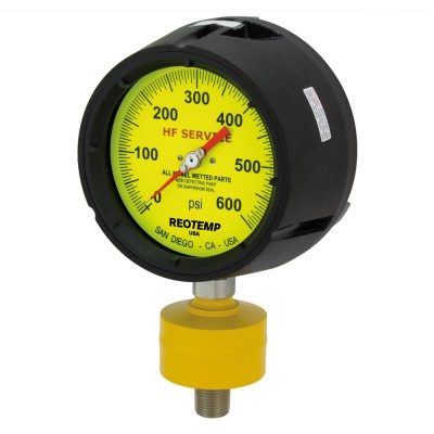 HF Safety Gauge 