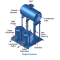 Complete - PMP Pump System